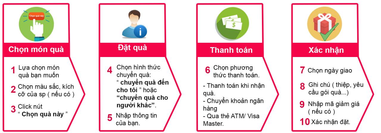 Hướng dẫn thanh toán Hướng dẫn thanh toán